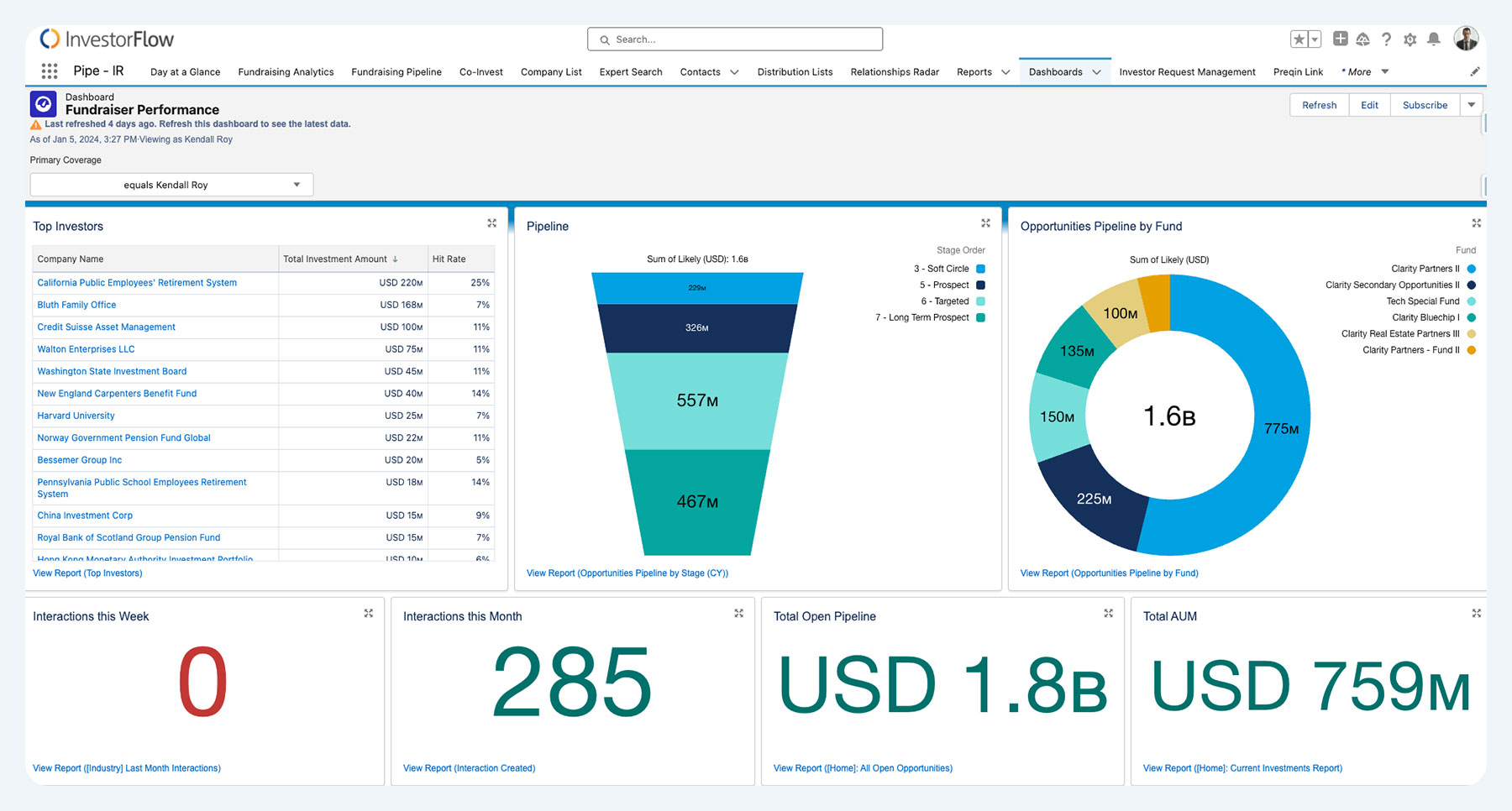 Maximizing Fundraising Potential with Data-Driven Strategies