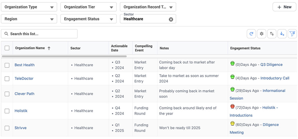 Practical AI for Private Markets